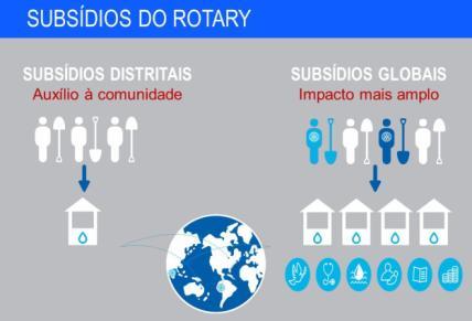 Primeiramente gostaria de agradecer aos senhores e demais companheiros dos clubes pela acolhida e receptividade tanto a mim quanto a minha esposa em razão das visitas, reuniões que realizamos ou das