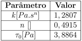 4 Resultados 4.1 Teste com óleo Lubrax GL5 Sae 140 Os primeiros testes nesta etapa do trabalho foram feitos com óleo Lubrax GL5 140 deslocando Carbopol 0, 1%.