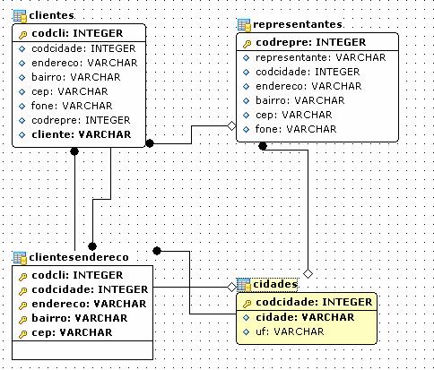 Estudo de Caso (DER) obtido através de