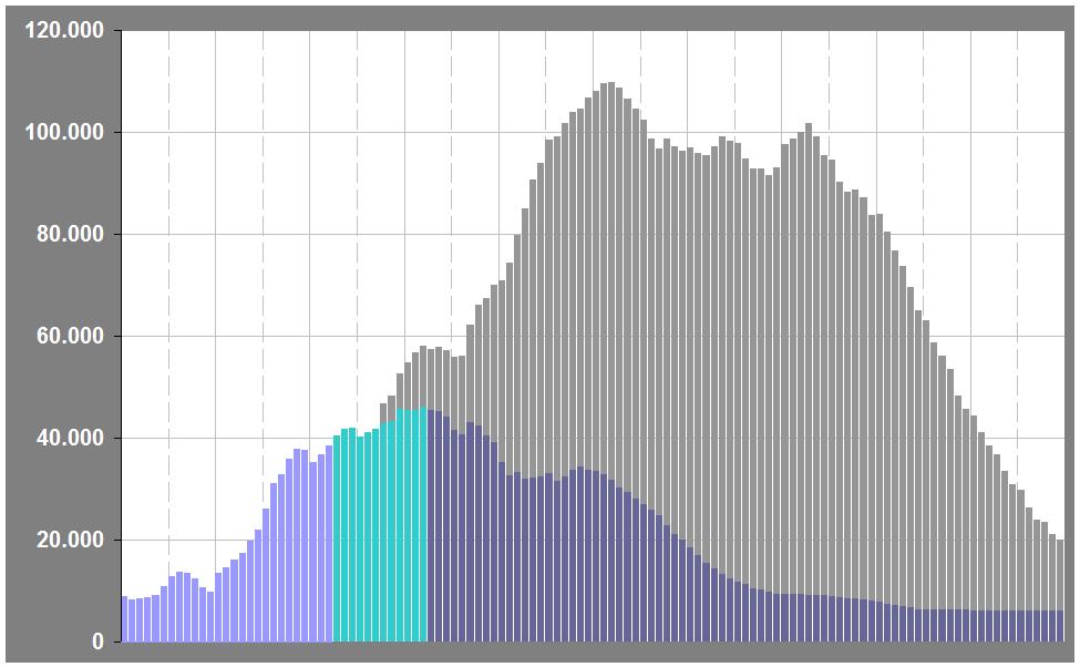 Plano de Negócios 2009-2013 Demandas de Recursos Humanos 2007 2008 2009 2010 2011 2012 2013 2014 2015 2016 Plano de Negócios 2008 2012 Plano de