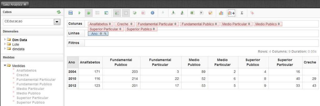 A Figura 77 apresenta a tela do BI Server com a ferramenta Sayku Analytic. Nessa figura é possível ver os dados de educação na sua totalização por ano.