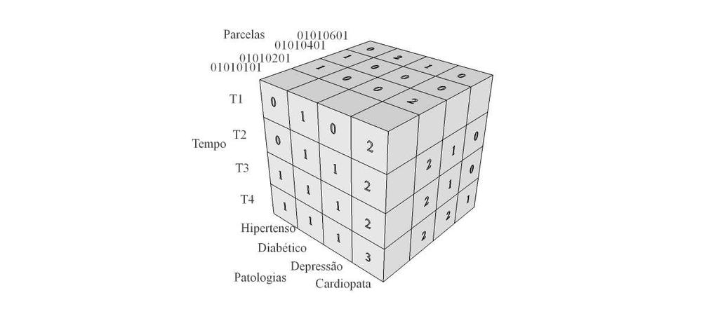 63 2.4.2 Modelo Multidimensional O DW e os sistemas OLAP são baseados no modelo multidimensional.