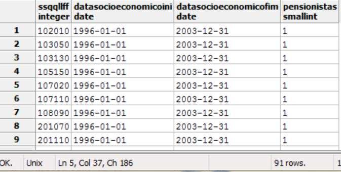 93 O resultado da consulta pode ser observado na Figura 54. Figura 54:Visualização da consulta SQL sobre pensionistas, no PostgreSQL. 4.1.3 Consultas espaço-temporais 1996?