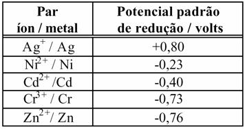 8. O óxido nítrico (NO) é u gás que, produzido por ua célula, regula o funcionaento de outras células, configurando-se coo u princípio sinalizador e sisteas biológicos.