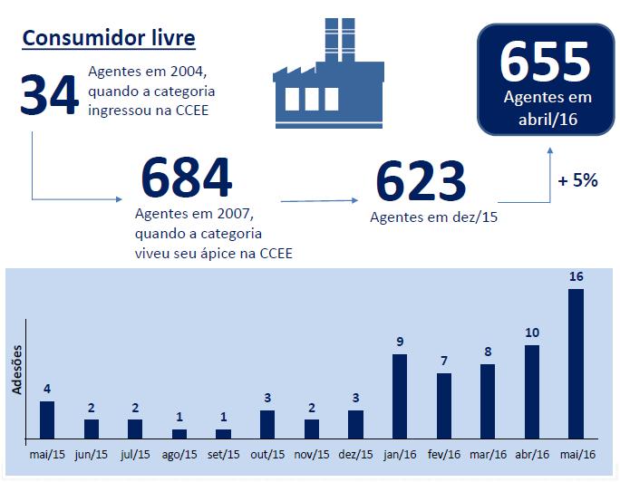 Crescimento