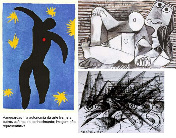 As vanguardas históricas semiabstratas: Fauvismo, Cubismo, Futurismo, Dadaismo, os construtivismos.