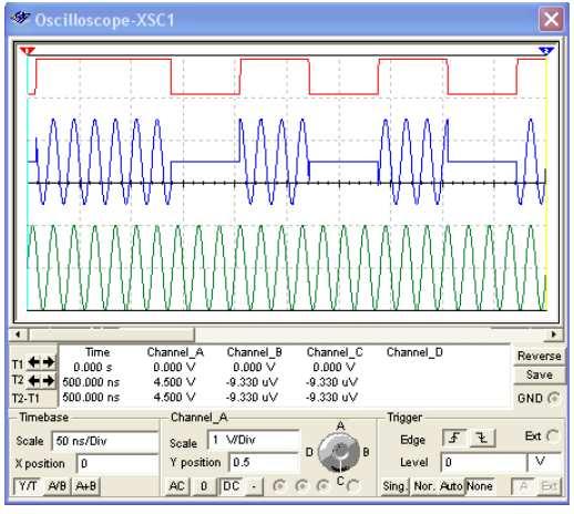 Figura 5 Sinais gerados no CI codificador: sinal de clock do oscilador interno e sinais codificados (pino 15) para saídas de nível alto, de nível baixo e de circuito aberto, respectivamente Por outro