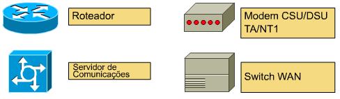 WAN Wide Area Network WAN Wide Area Network Tecnologias: Modems ISDN (Integrated Services Digital Network) ou RDSI (Rede Digital de Serviços Integrada)