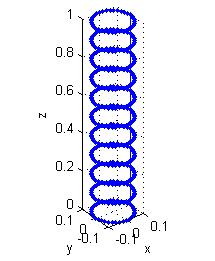 44 Manual do Programa Input String : opstr shcylinder shtube1 tube1imgs Struct : options shflagoriginal,1 Ouput Matrix (n 3): xyz Matrix (k 3): xyzcenter f unction [xyz, xyzcenter] = tube mk(opstr,