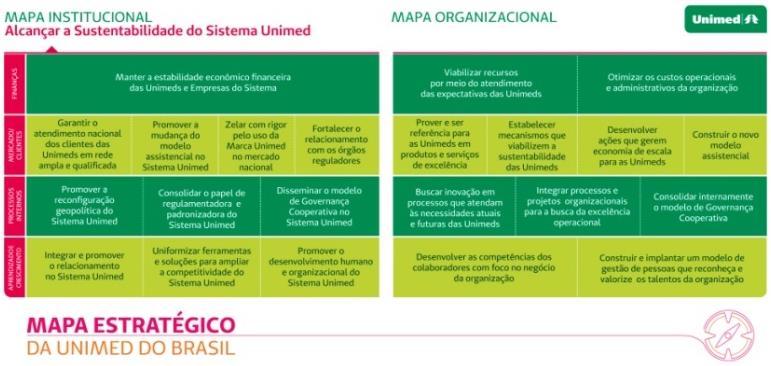 Comunicação Desenvolvimento Humano e Sustentabilidade Marketing Atenção à Saúde Eventos Político Institucional Administrativo Gestão