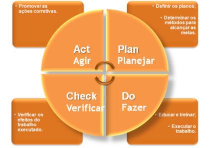 Adriano Soares Atuarial Intercâmbio Regulação em Saúde Service Desk Desenvolvimento Projetos e Infraestrutura Desenvolvimento das