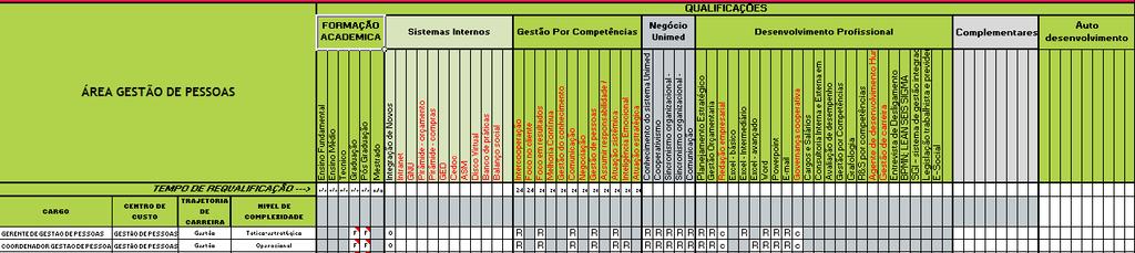 Desenvolvimento das Competências Matriz de Acompanhamento de T&D A matriz de acompanhamento auxiliará no controle e gestão dos treinamentos corporativos, consolidando todas as informações de