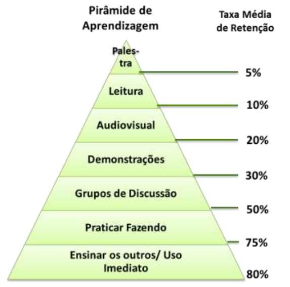 Plano de Desenvolvimento Individual - PDI As ações de desenvolvimento mais eficazes são