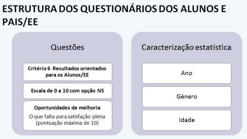 As respostas aos questionários foram facultativas, anónimas e confidenciais. Foi decidido pela EAA que a inquirição seria feita através de uma plataforma de questionários online para o PD e PND.