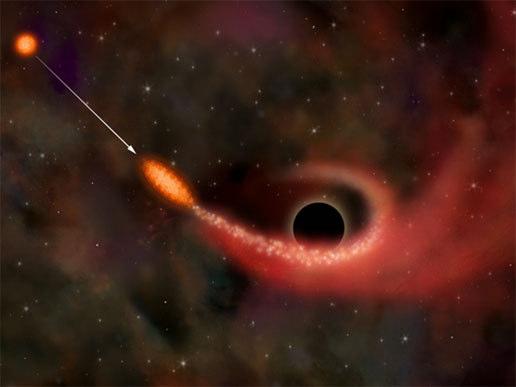 1. BURACOS NEGROS Um buraco negro é uma região onde a força de gravidade é tão intensa que nem a própria luz consegue escapar dessa região.