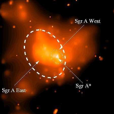A escassos 25000 anos luz do Sol fica, no centro da galáxia, um buraco negro com cerca de 3 milhões de massas solares.