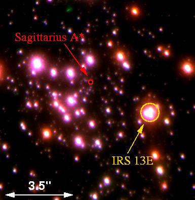 IRS 13E é um complexo de estrelas muito concentrado localizado a cerca de 0.5 anos luz do buraco negro supermassivo Sgr A* do centro da Nossa Galáxia.