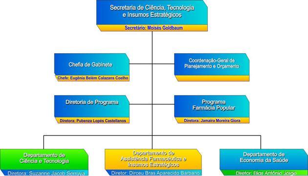 Prof. Marcio Batista -