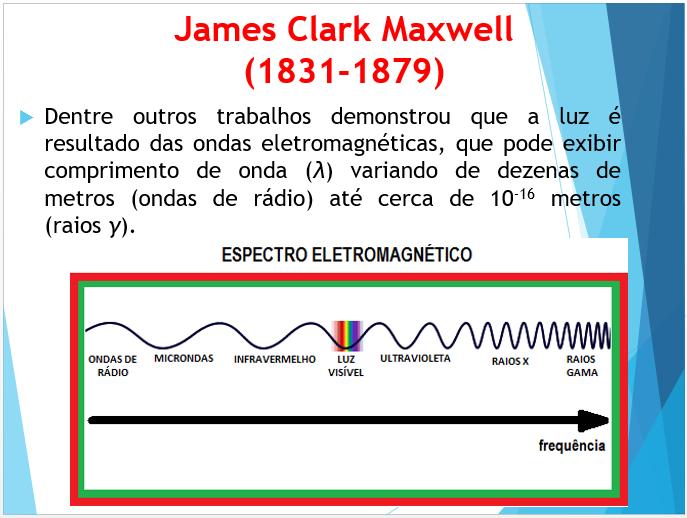 25 - Maxwell e as