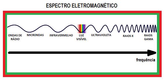 interferência (manchas claras e escuras) em um outro anteparo mais adiante. Figura 271 - Ilustração do padrão de interferência no experimento de dupla fenda.