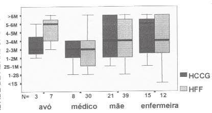 Sabendo que existe uma forte associação linear positiva entre a duração do AM exclusivo e a idade de abandono do AM (Fig.