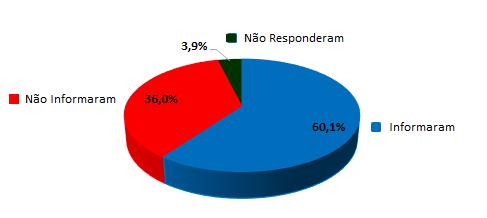 Fonte: Pesquisa área técnica de Finanças da CNM O levantamento de avaliação do VTN/ha será subscrito pelo profissional citado na IN 1562/15 em seu art.