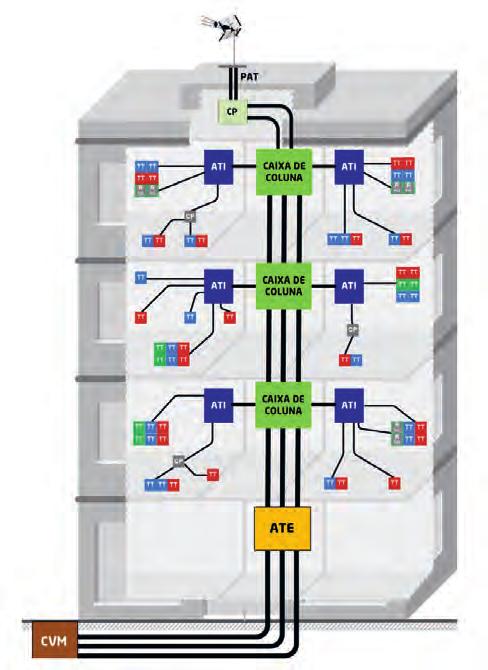 4. CAIXA DE ENTRADA DE MORADIA UNIFAMILIAR CEMU Em projectos de acordo com o Manual ITED 3, a instalação da CEMU é opcional.