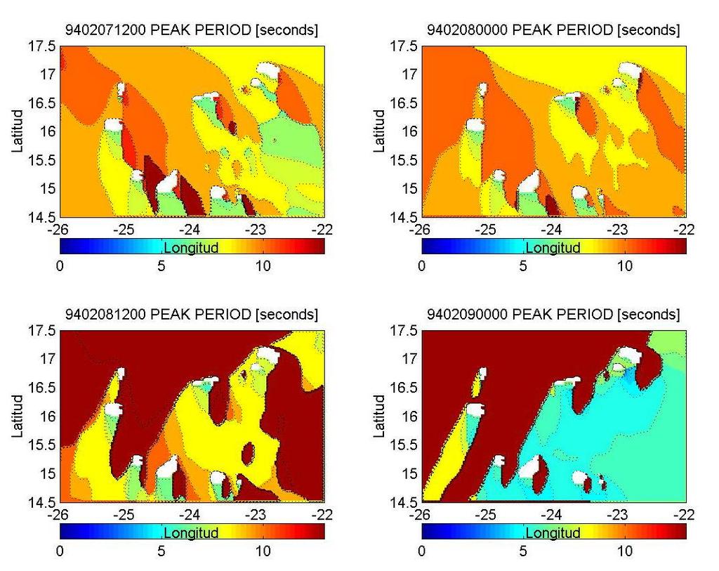 Figura 9 Curvas instantâneas de crescimento das Alturas Significativas ao longo da latitude 15.