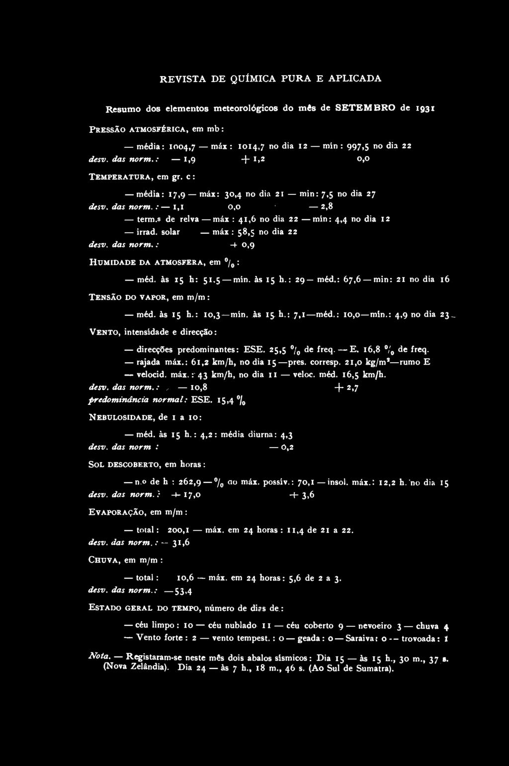 REVISTA DE QUÍMICA PURA E APLICADA215 Resumo dos elementos meteorológicos do mês de SETEMBRO de 1931 PRESSÃO ATMOSFÉRICA, em mb: média: 1004,7 máx : 1014,7 no dia 12 min : 997,5 no dia 22 desv.
