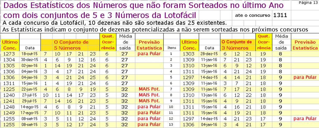 Quando na coluna de Previsão Estatística indicar para Pular ou "MAIS Pot." significa que ultrapassou a média de ocorrência.