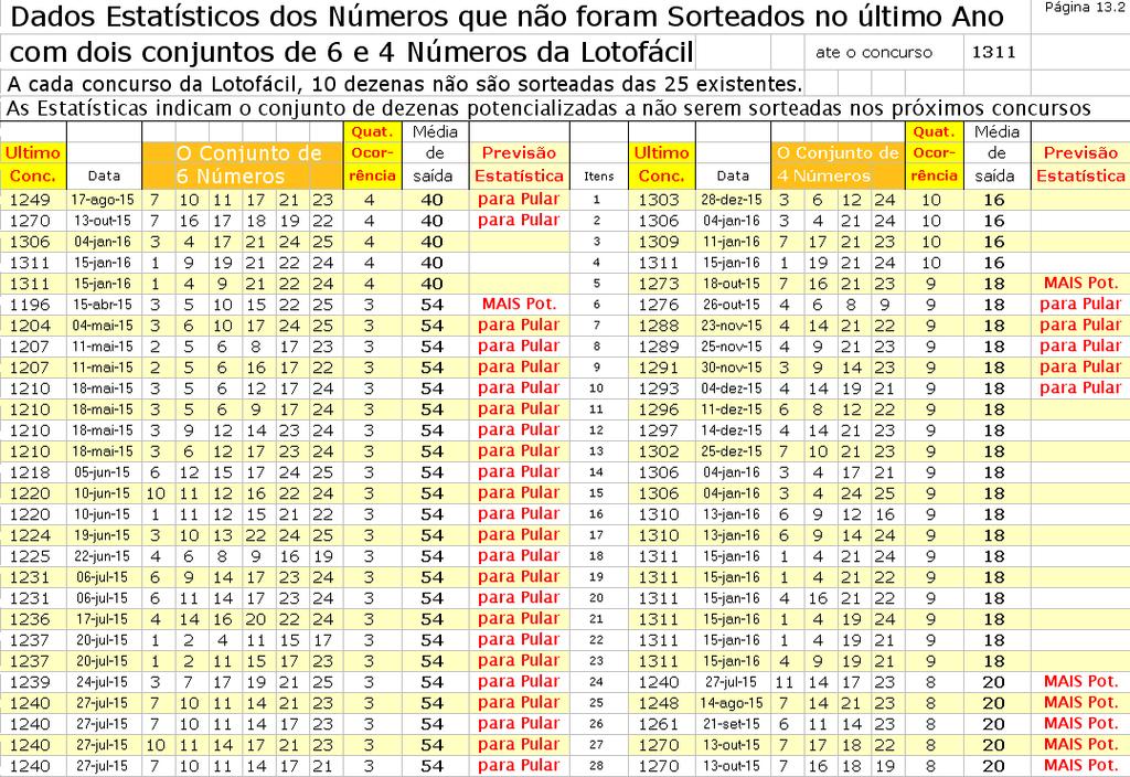 Jogue de forma inteligente Não Aposte Aleatoriamente