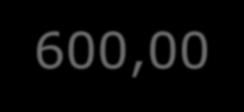 Jogue de forma inteligente - Não Aposte Aleatoriamente As Publicações Estatísticas com atualização mensal a) - Assinatura Anual de 01 Publicação Estatística é de R$ 120,00 á vista.