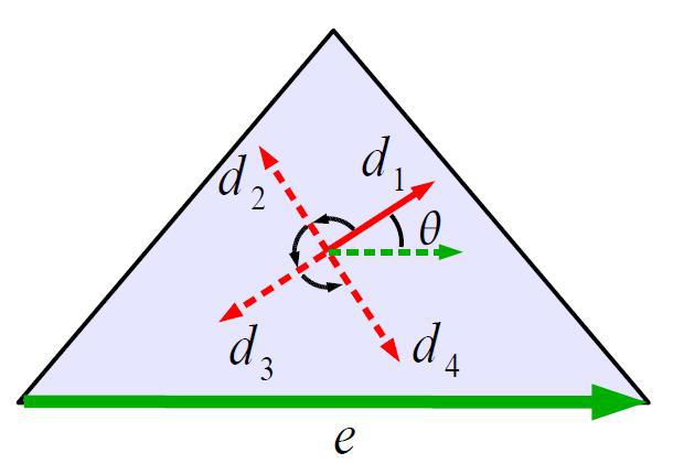 31 Figura 3.7: Para cada triângulo é fixada uma aresta de referência e (verde). O valor real θ corresponde ao ângulo entre o vetor d 1 do campo de direções e o vetor e associado à aresta e.