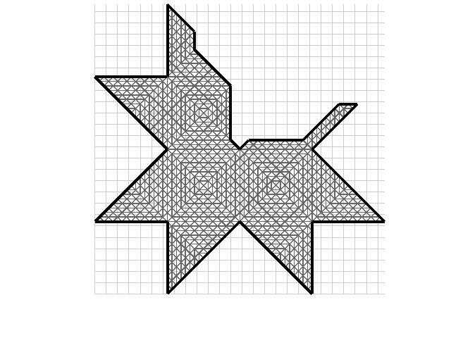 17: O mapeamento do modelo do cubo utilizando a abordagem na qual todas as singularidades são conectadas à partir de um único vértice do grafo de corte (Sec. 5.