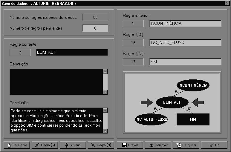 Desenvolvimento de um sistema especialista para identificação de diagnósticos de enfermagem relacionados com a eliminação urinária Figura 4. Apresentação de uma conclusão intermediária.