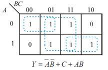 2) Dadas as representações de minitermos Y(A, B, C) = (0,1,3,5,6,7)e pela tabela verdade a seguir, apresente a expressão booleana simplificada.