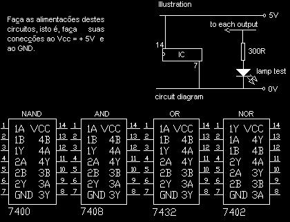 Experimento Procedimento: Conecte os circuitos integrados seguintes no board: 1x 7400 1x7402 1x 7408 1x7432. 1.Monte no board os circuitos da fig. 1. Depois de completadas as tabelas, obtém-se no caso do gate AND, L1 = 0 (off).