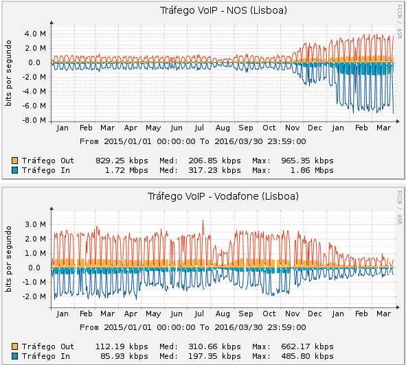 Wrap-up Contratos VoIP