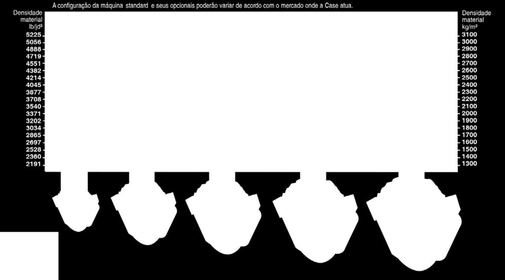 Para determinar o tamanho ideal da caçamba Determine a densidade do material a Localize a densidade na coluna 1 2 (sistema americano ou métrico) perto da 3 manusear usando a tabela de Densidade de