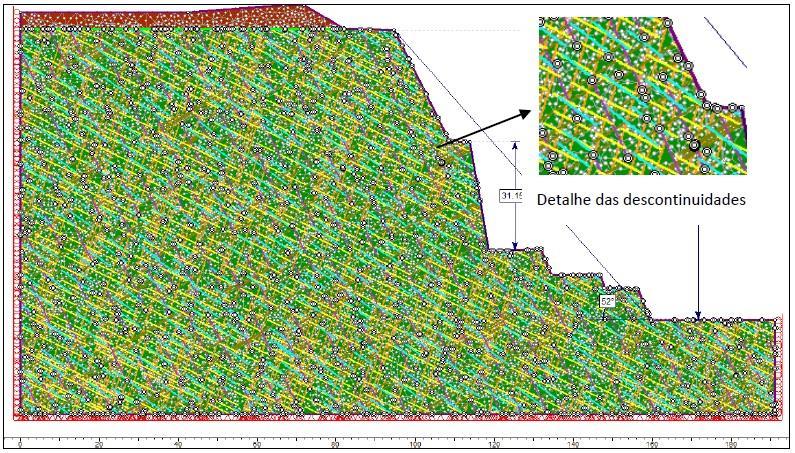 Tabela 5: Parâmetros de resistência utilizados na segunda modelagem Parâmetros da Rocha (Hoek-Brown) Filito GSI 100 Resistência σci (MPa) 46 Módulo de Elasticidade - Ei (MPa) 18.