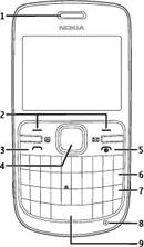 6 Resumo do Nokia C3 Teclas e componentes 1 Fone de ouvido 2 Teclas de seleção 3 Tecla Chamar/Enviar 4 Tecla