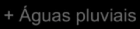 base + Águas pluviais + 100% Carga difusa