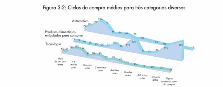 Lembre-se: Cada Produto tem