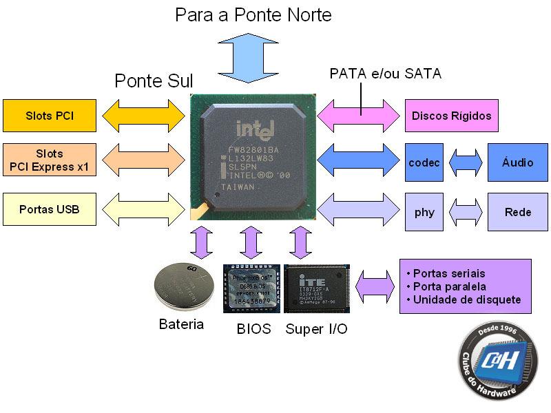 PROCESSADOR