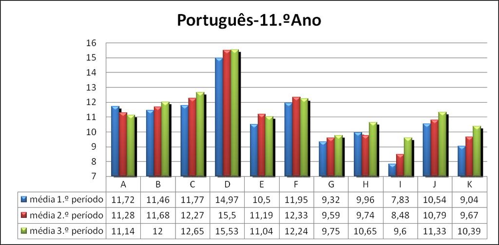 o Gráficos