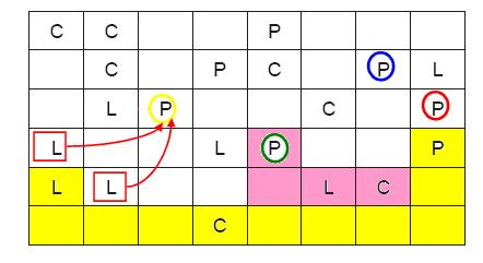 conectarmos o lote rosa ao pomar em azul, deixamos o pomar em vermelho isolado.