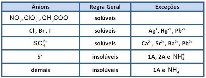 Todavia, como já dissemos, esta é uma regra generalizada, em que existe ainda um grande número de