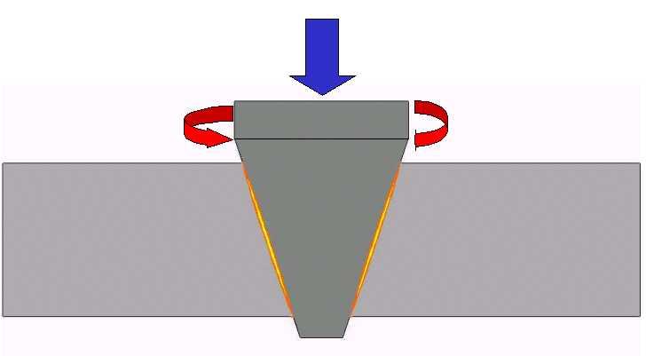 4 Figura 1.2: Geometria característica do Processo Friction Taper Plug Welding Figura 1.3: Geometria característica do processo de reparo de trincas por atrito.