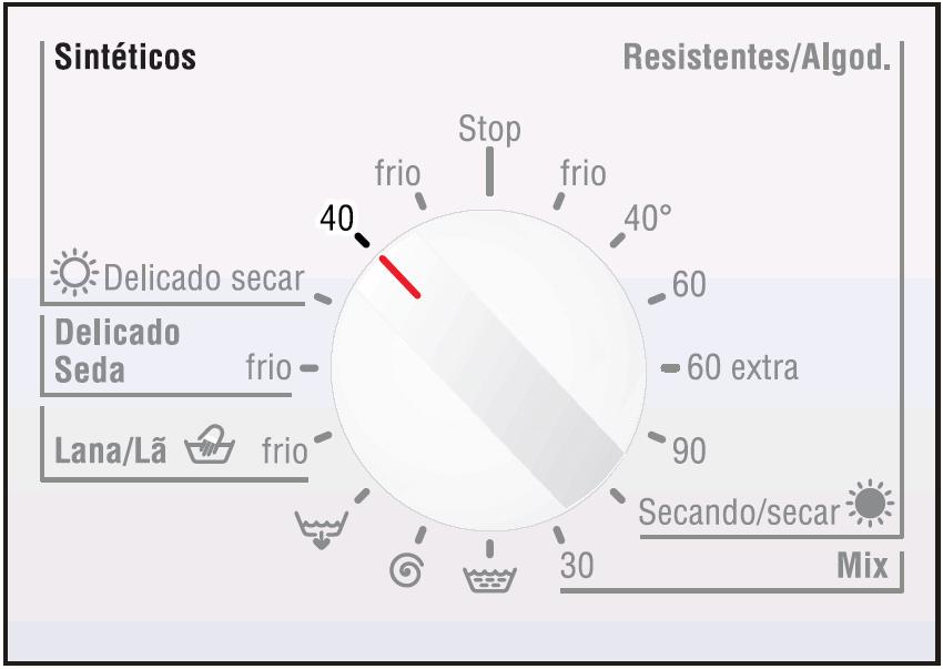 Lavar/secar com regulagens básicas Selecionar o programa de lavagem Exemplo de programa Sintéticos 40 C: A sua máquina de lavar/secar roupa pode ser utilizada das três maneiras seguintes: - apenas