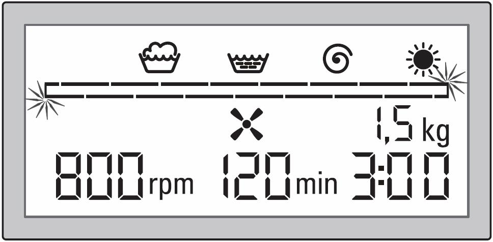 No painel de indicações a moldura da barra de evolução acende e para o programa regulado são mostrados: - os símbolos para as fases do programa, secar e ventilador.